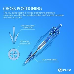 WJX KARTUŞ İĞNE 0603RL (20ADET/KUTU)