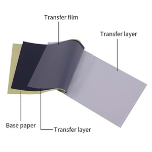 SOULWAY GHOST CLEAR THERMAL FILM & KARBON PAKET (100adet)